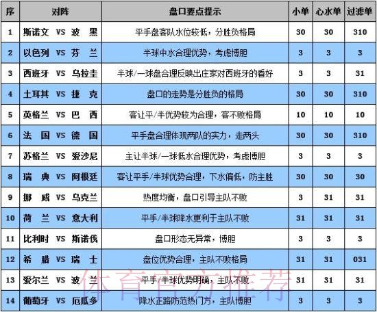 关于世界杯让球盘的深度解析