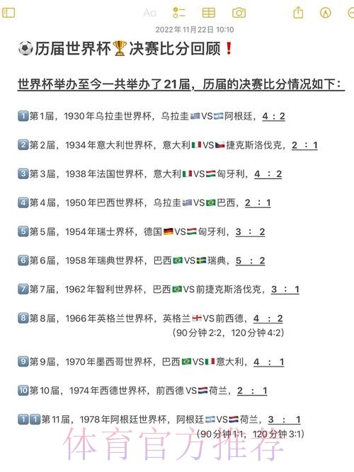 揭秘世界杯历史经典比分演变 揭秘世界杯历史经典比分演变