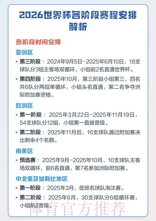 2026世界杯赛程英文版解析 2026世界杯赛程英文版解析